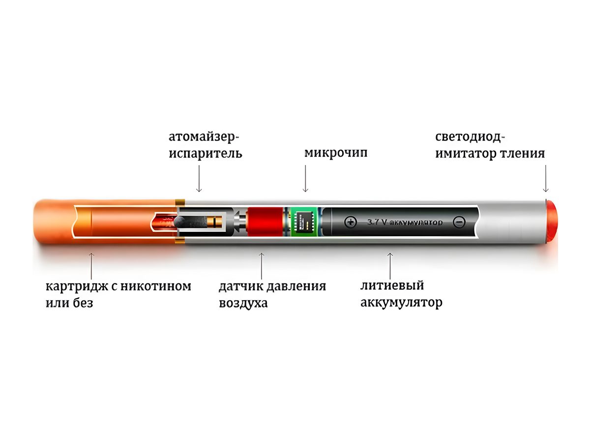 Основные отличия POD-систем и одноразок Основные отличия POD-систем и одноразок