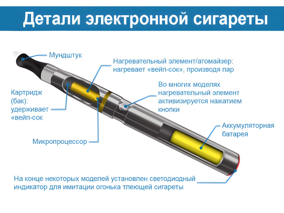 Стабильность работы вейп-ручки