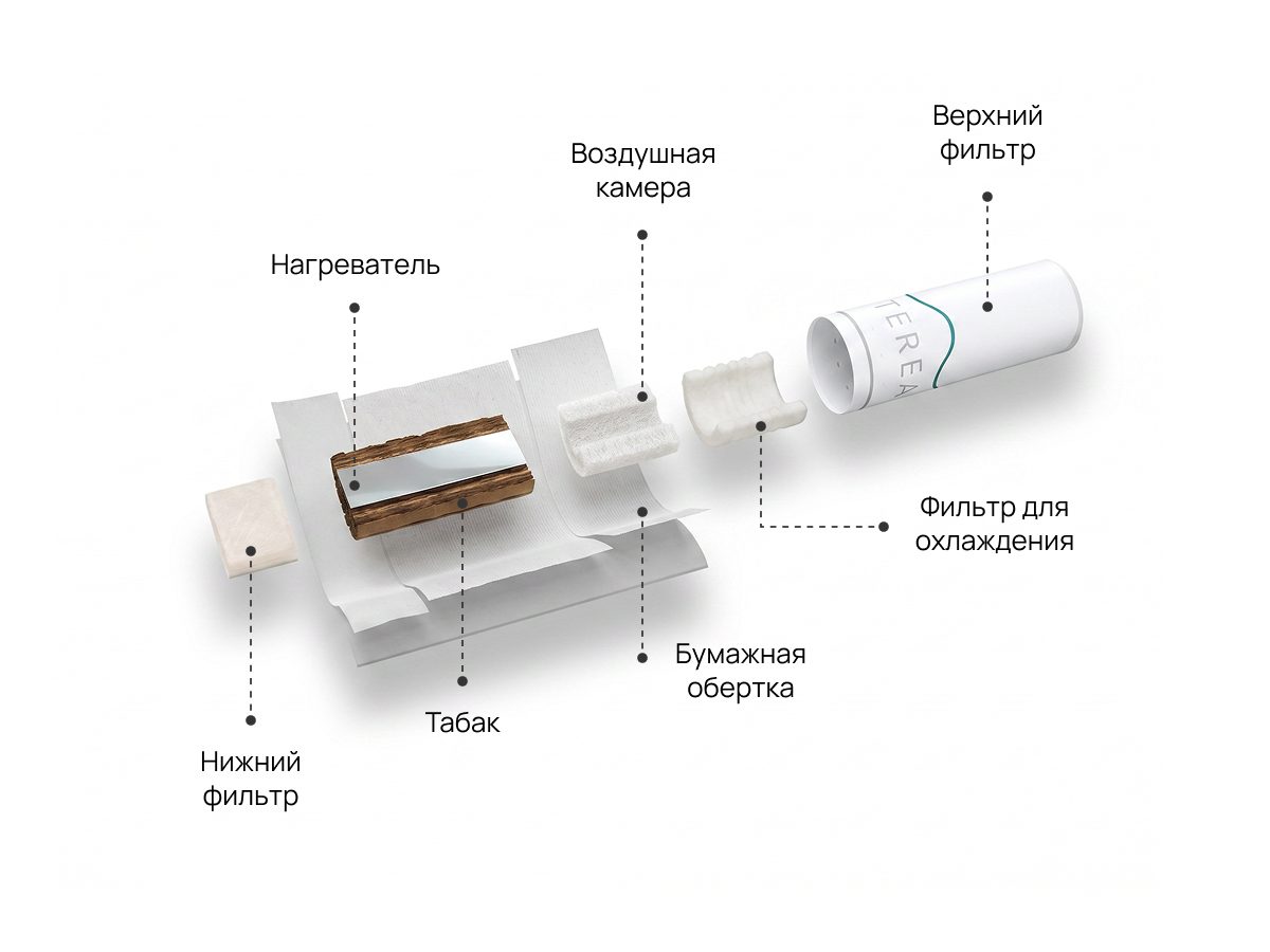 Можно ли вставить Heets в новую модель IQOS Можно ли вставить Heets в новую модель IQOS